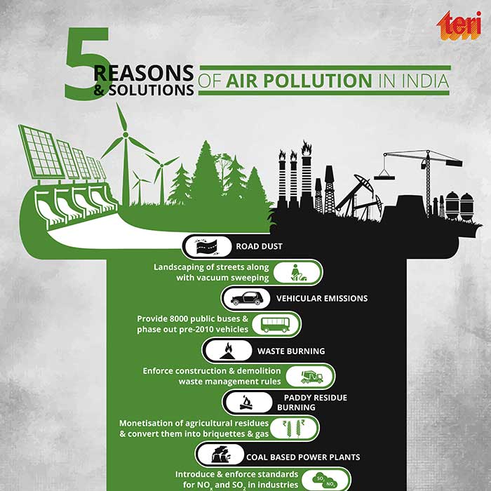 Air pollution control