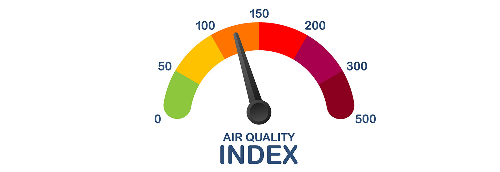 Air quality index