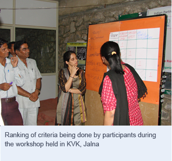 Ranking of criteria being done by participants during the workshop held in KVK, Jalna