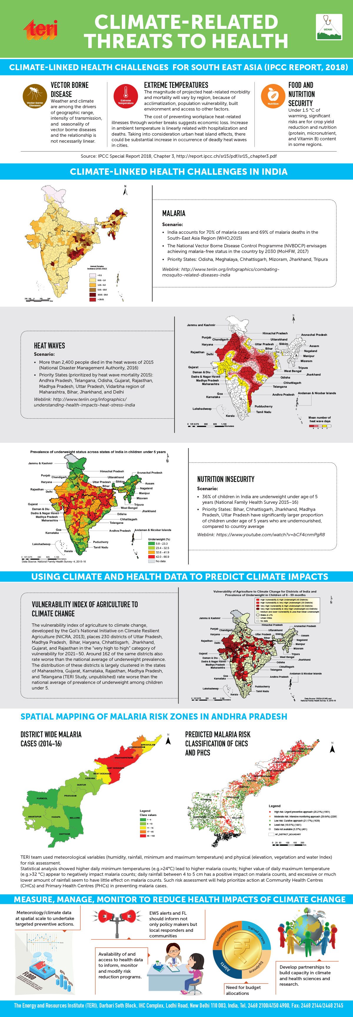 Climate related threats to health