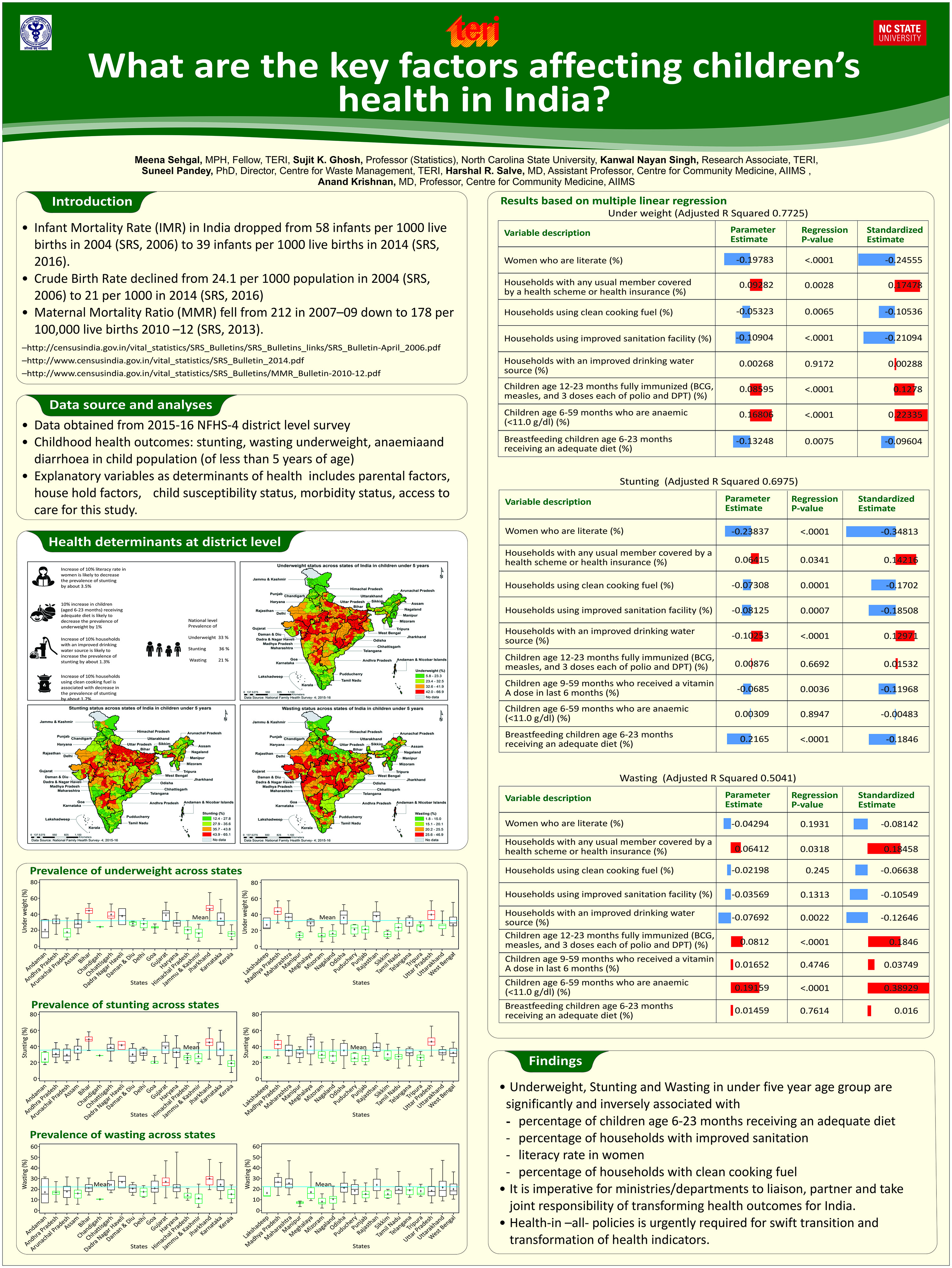 What are the key factors affecting children's health in India?