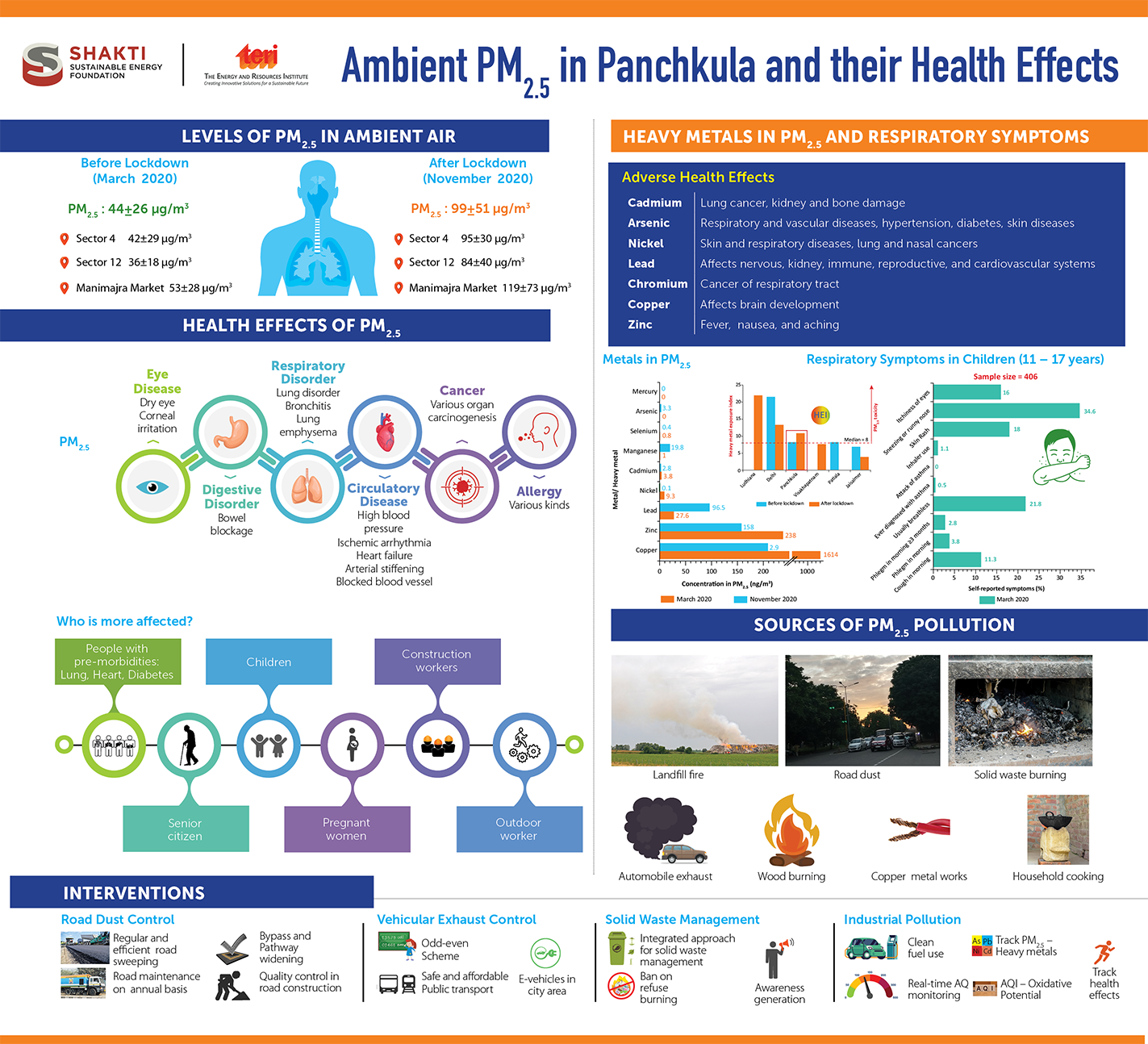 panchkula Final