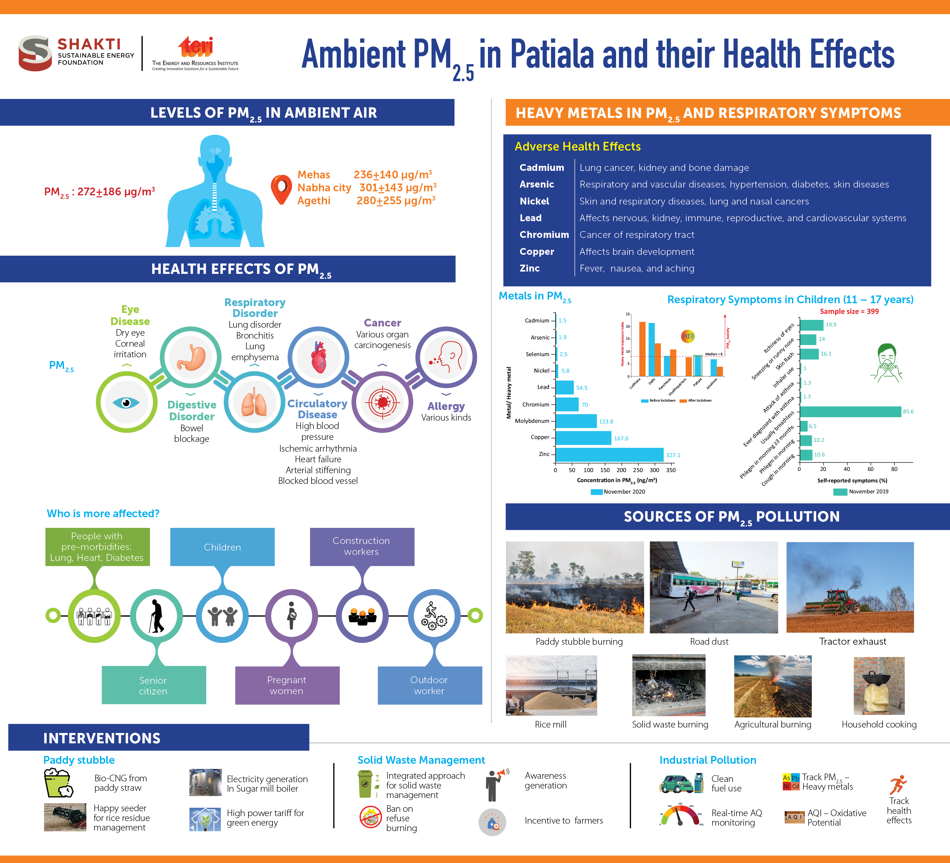 Shakti Inforgraphics - Patiala