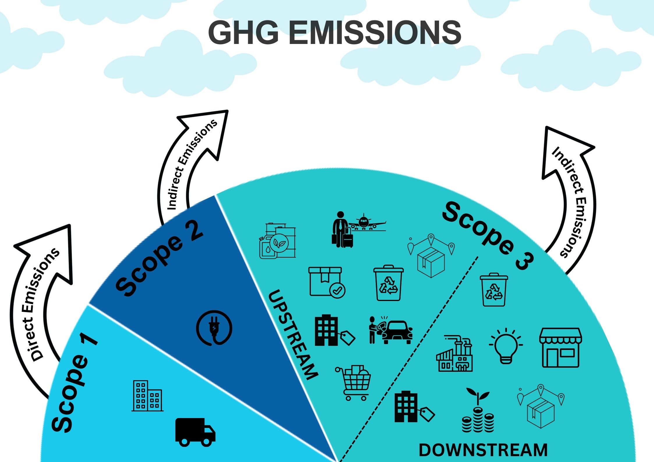 Green House Gas (GHG) Protocol - SustainabilityNet