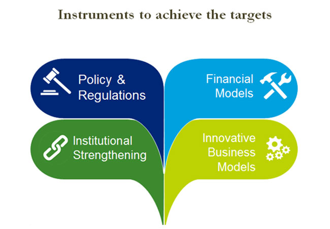 Maximising Climate Benefits