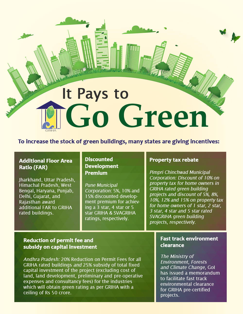 Go Green GRIHA