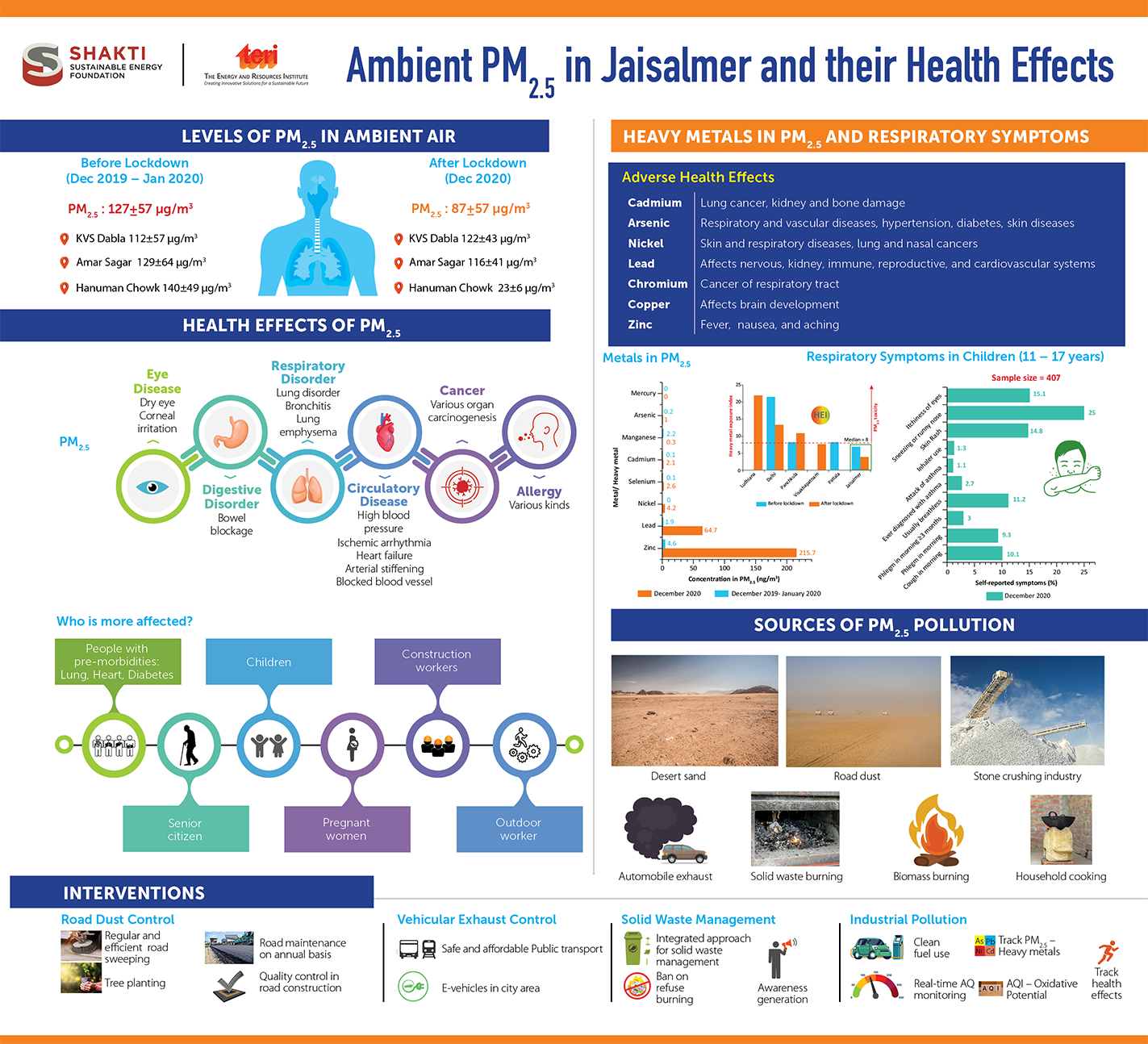 Jaisalmer Updated Final
