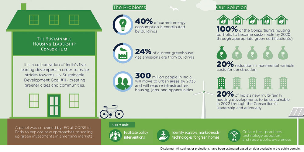 Building a greener tomorrow