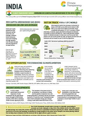 Climate transparency