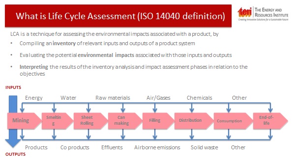 cycle assessment