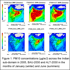 Energy consumption patterns