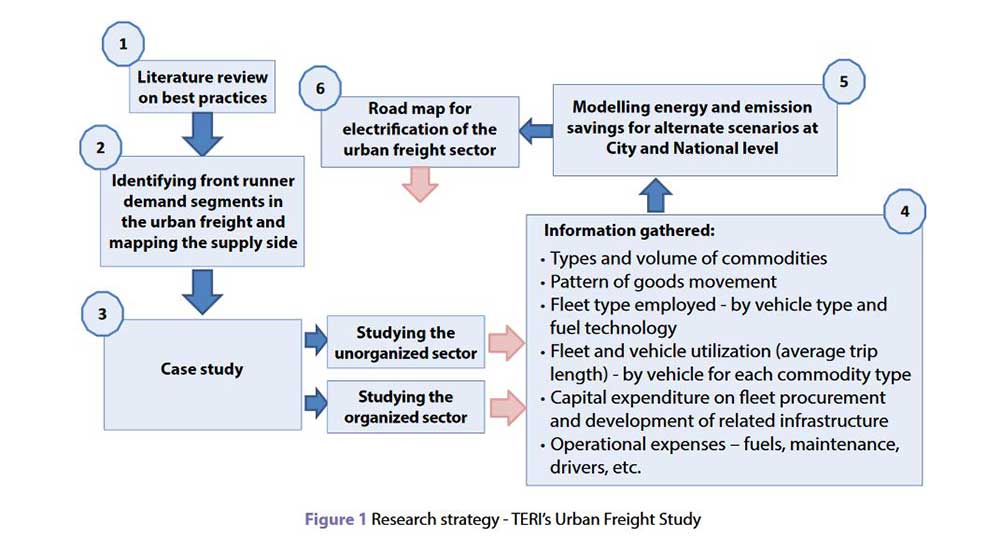 Electrification freight