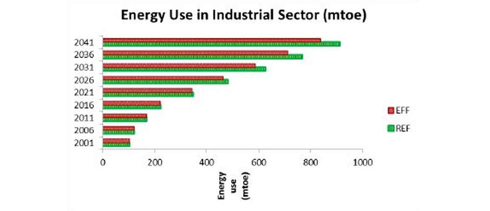 graph 3