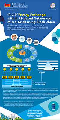 Microgrid blockchain