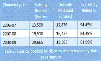 subsidy by discoms