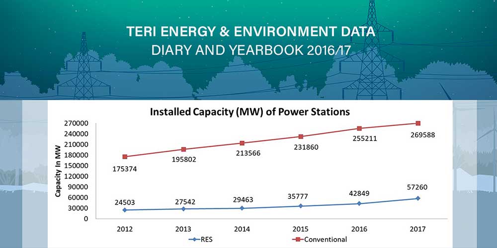 inforgraphics renewable energy