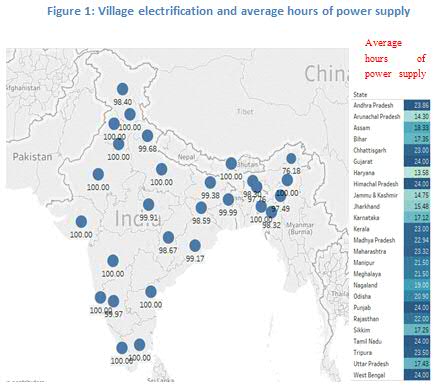 Village electrification in India